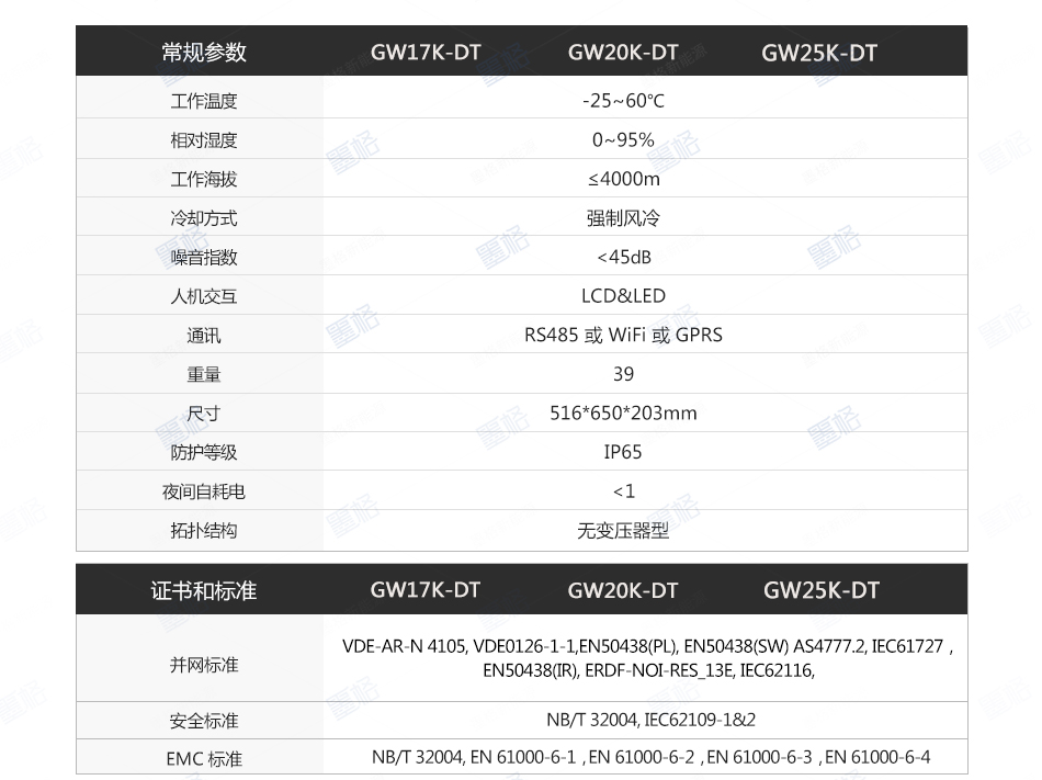 固德威并网逆变器光伏逆变器-17-20-25kw-三相双路并网逆变器-家用并网发电系统