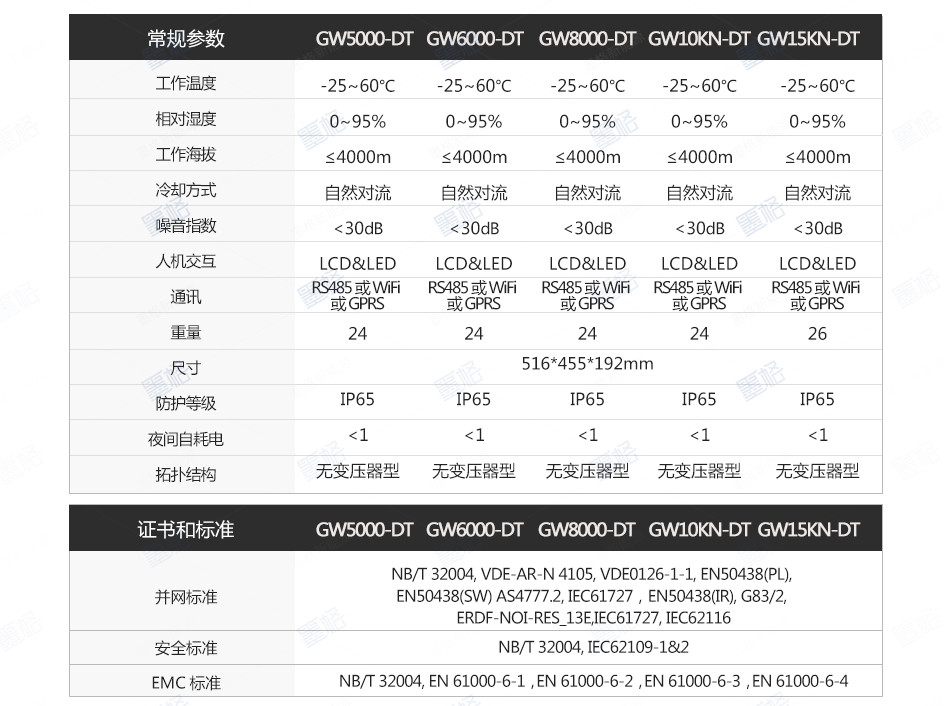 固德威并网逆变器光伏逆变器-5-6-8-10-15kw-三相双路并网逆变器-家用并网发电系统
