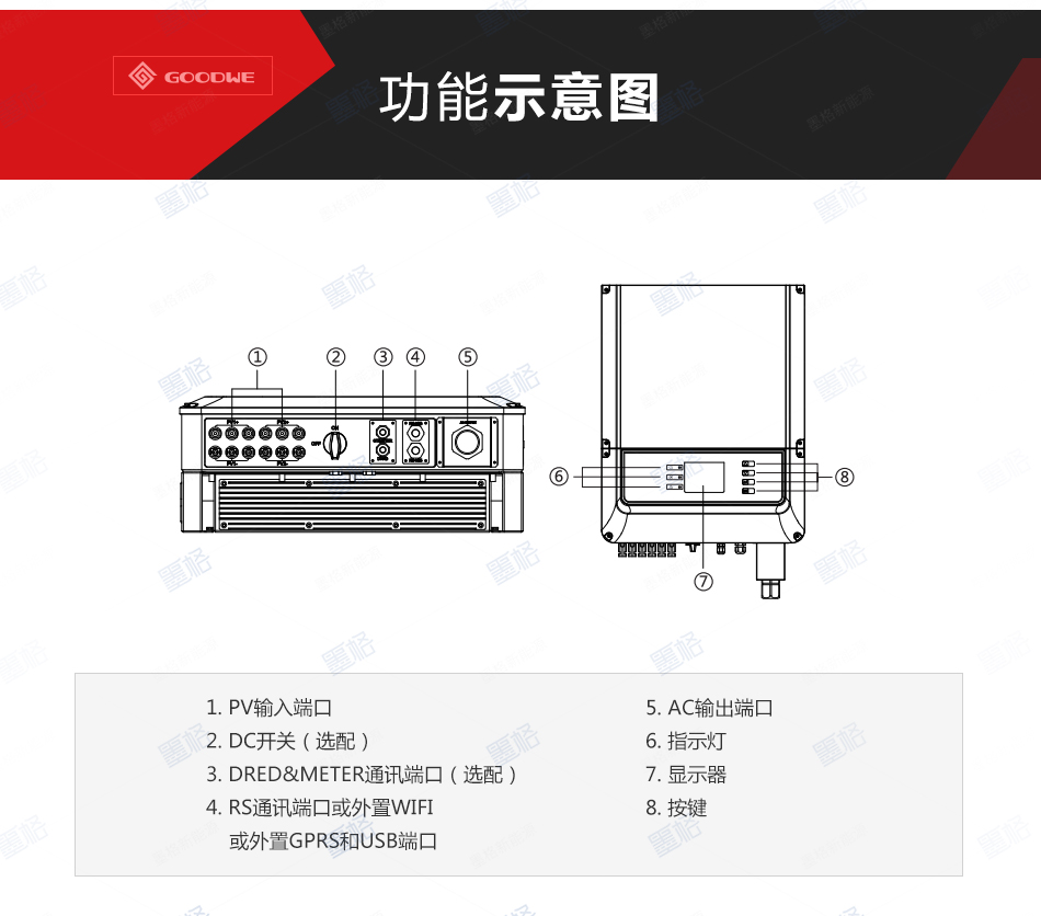 固德威并网逆变器光伏逆变器-17-20-25kw-三相双路并网逆变器-家用并网发电系统