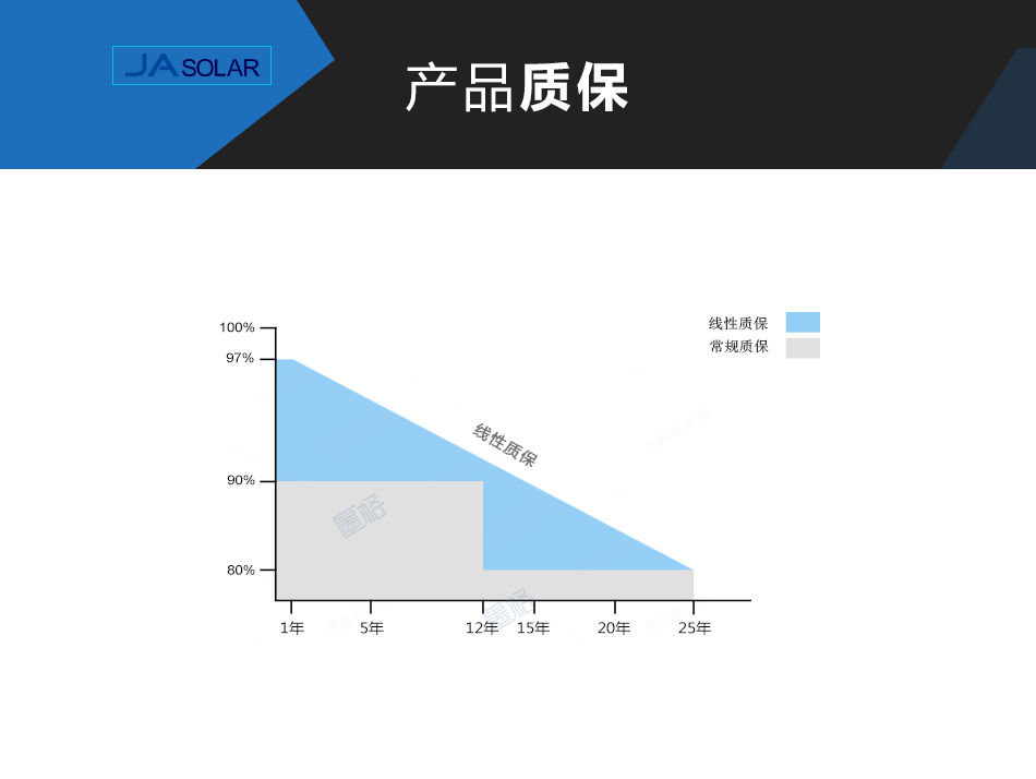 晶澳275-280W瓦-多晶硅-太阳能电池板-光伏组件-家用并网发电系统价格&nbsp;
