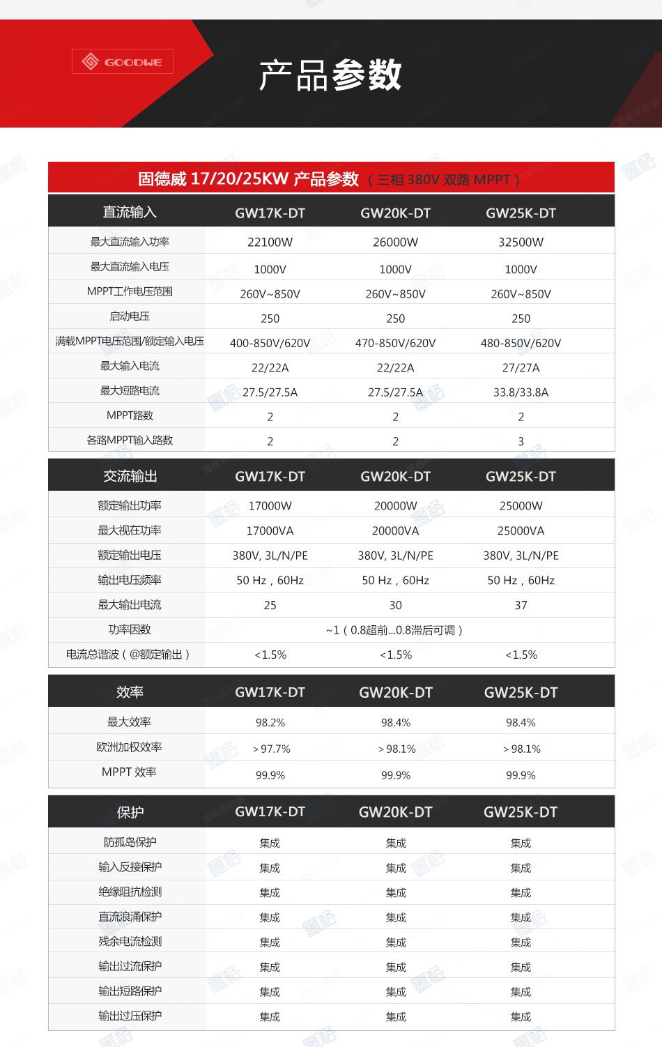 固德威并网逆变器光伏逆变器-17-20-25kw-三相双路并网逆变器-家用并网发电系统
