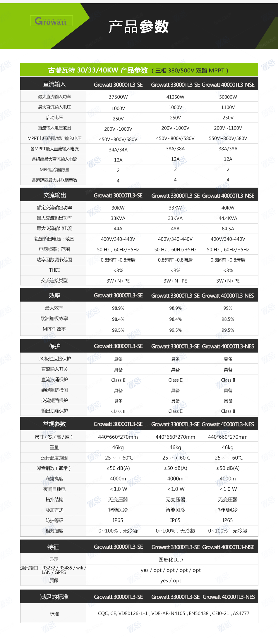古瑞瓦特光伏逆变器-30-33-40KW-三相双路并网逆变器-家用并网发电系统