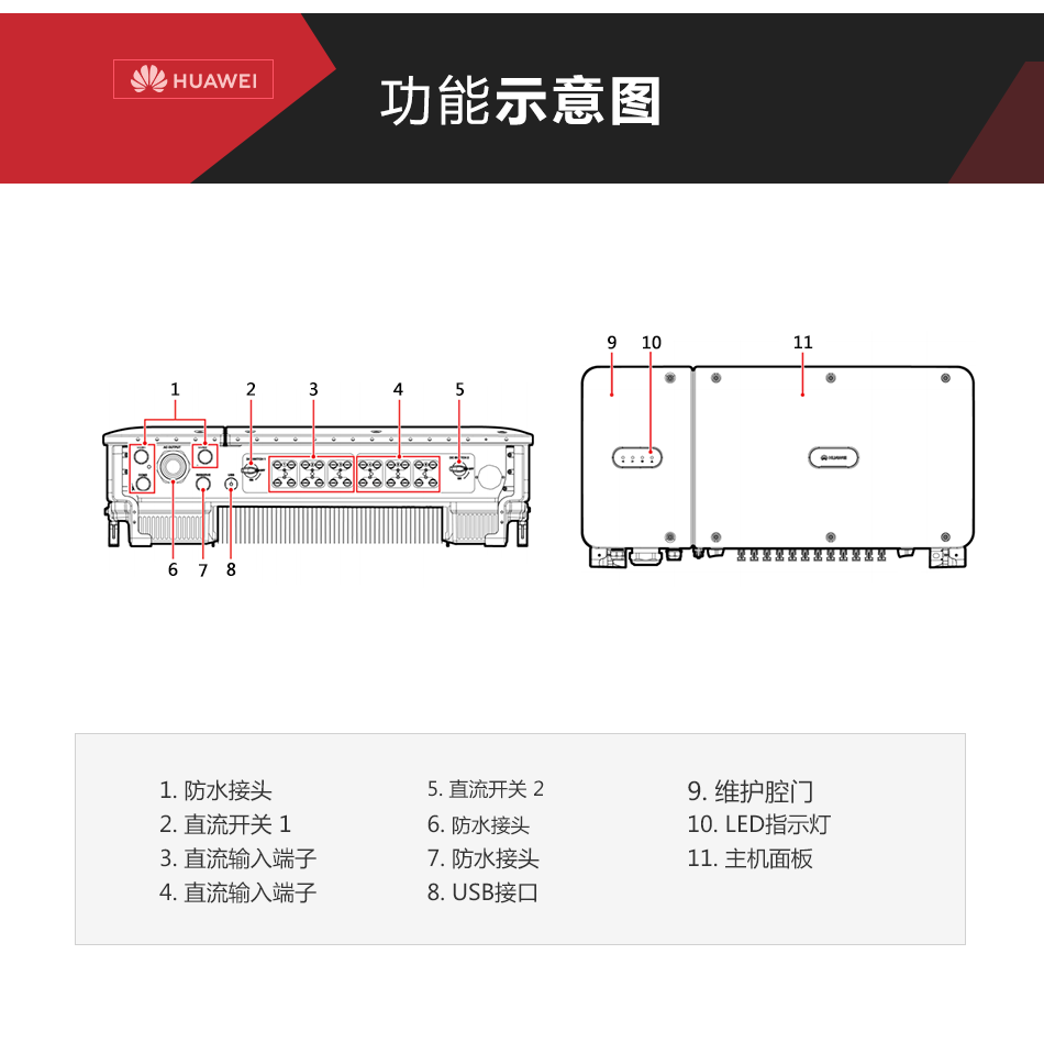 华为并网光伏逆变器-60-70KW-三六路并网逆变器-商用并网发电系统价格