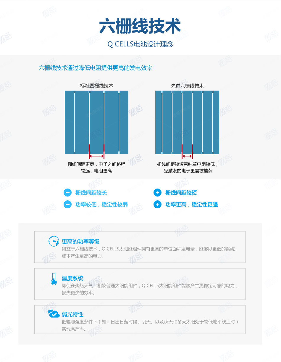 韩华275-280W瓦-多晶硅-太阳能电池板-光伏组件-家用并网发电系统价格