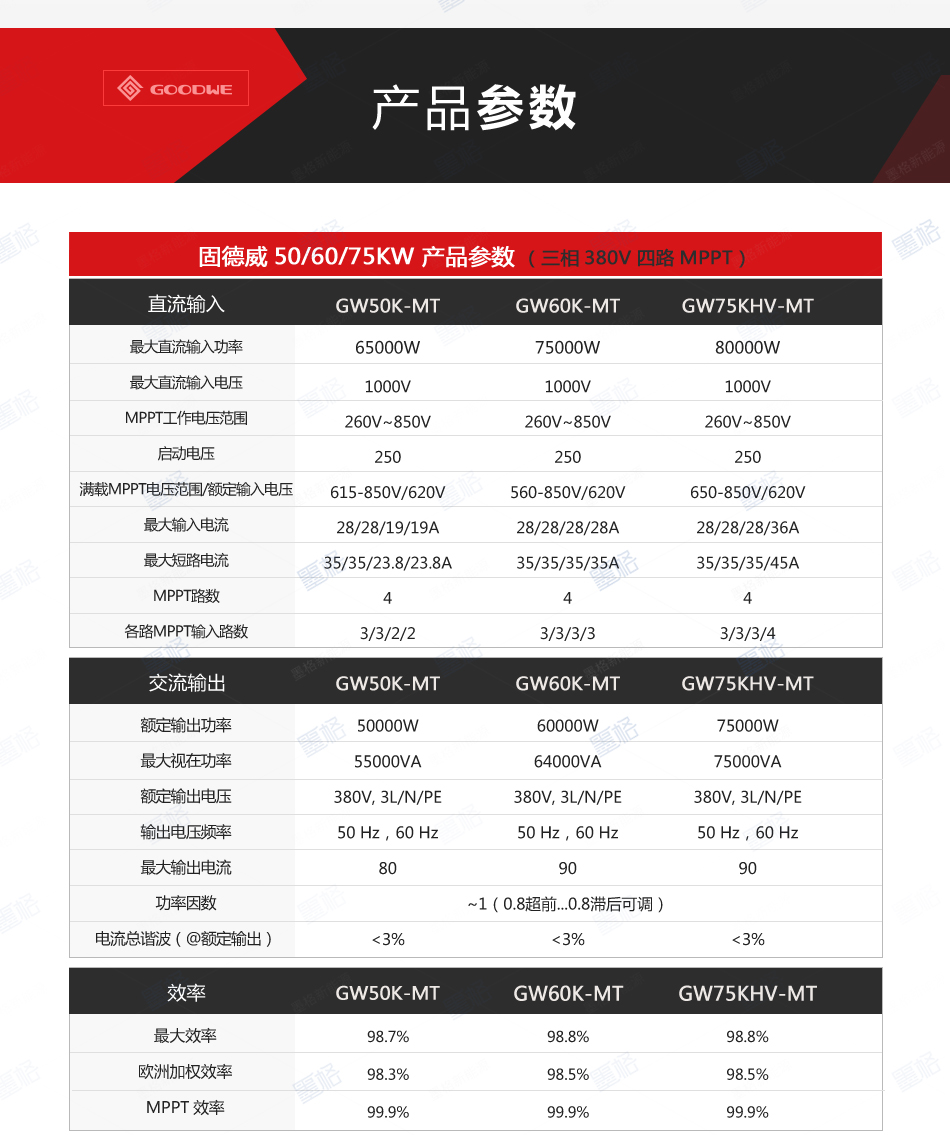 固德威并网逆变器光伏逆变器-50-60-70kw-三相四路并网逆变器-家用并网发电系统