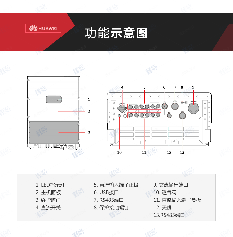 华为并网逆变器-33KW-三相三路并网逆变器-太阳能逆变器-家用并网发电系统