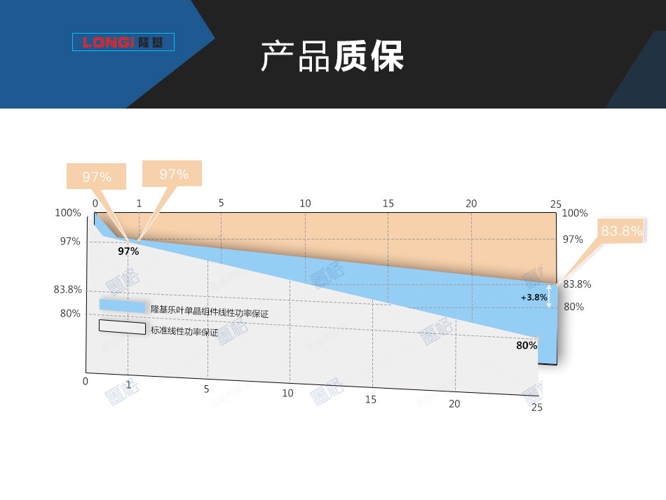 隆基285-290W瓦 单晶硅 太阳能电池板 光伏组件 家用并网发电系统价格