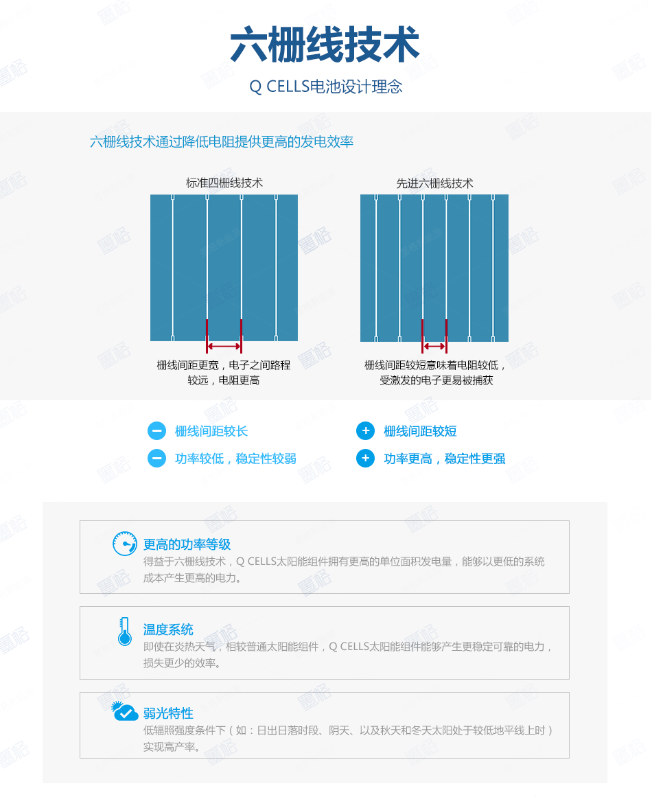 韩华325-330W瓦多晶-太阳能电池板-光伏组件-家用并网发电系统价格