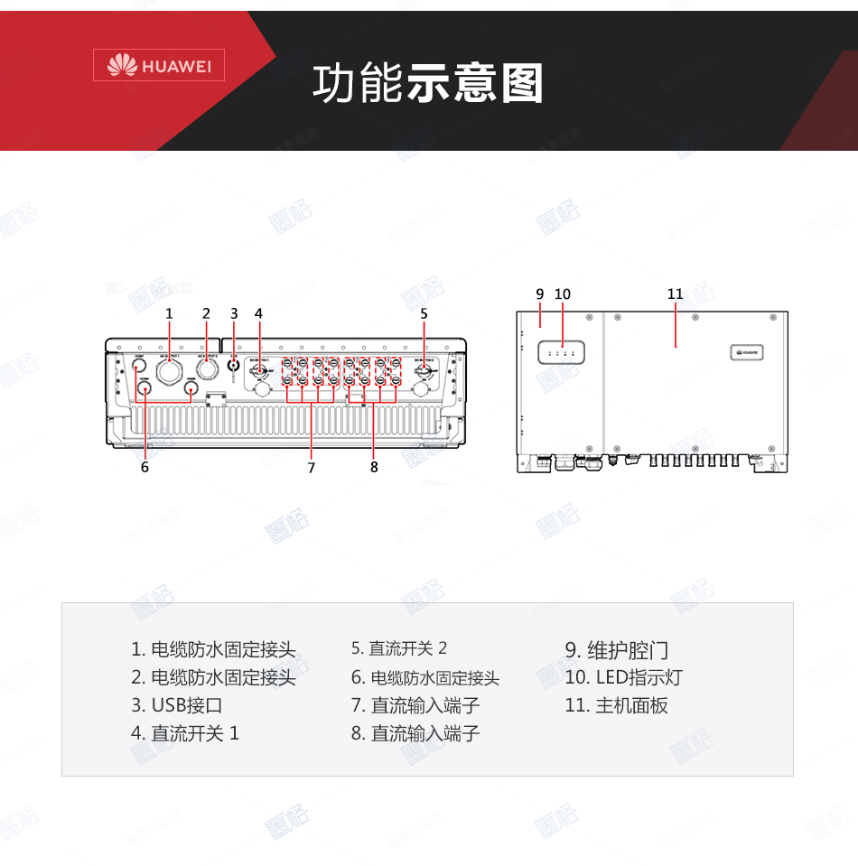 华为并网光伏逆变器-36-50KW-三相四路并网逆变器-家用并网发电系统价格