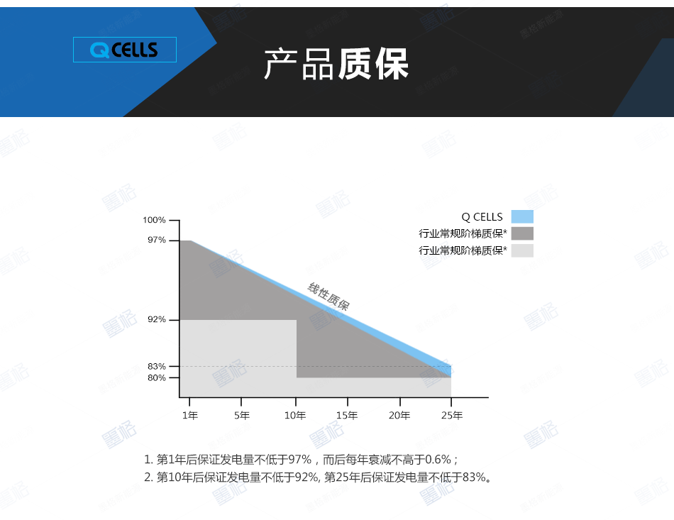 韩华360-365W瓦-高效单晶-太阳能电池板-光伏组件-家用并网发电系统价格