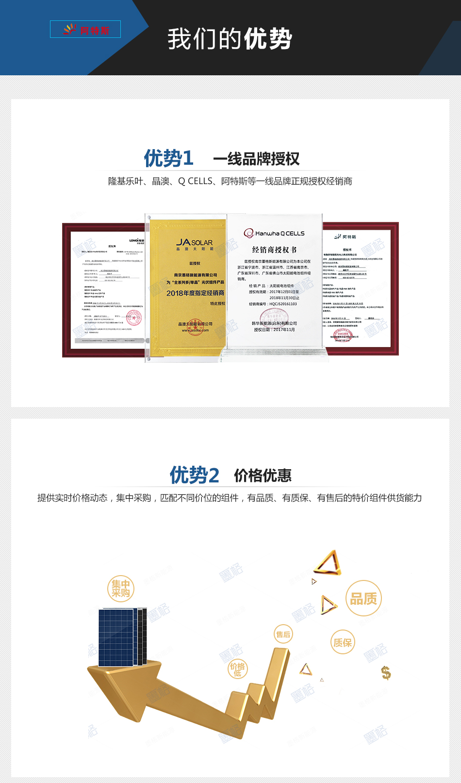 阿特斯275-280W瓦-多晶硅-太阳能电池板-光伏组件-家用并网发电系统价格