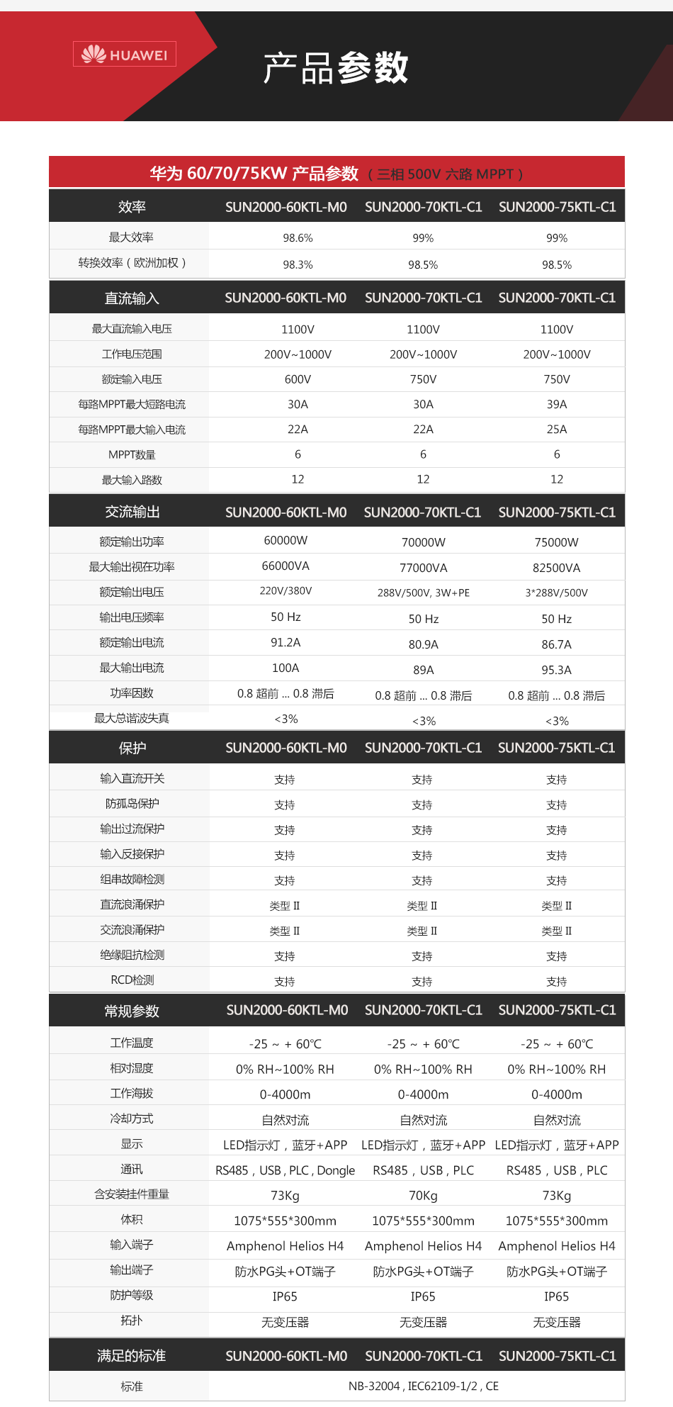 华为并网光伏逆变器-60-75KW-三六路并网逆变器-商用并网发电系统价格