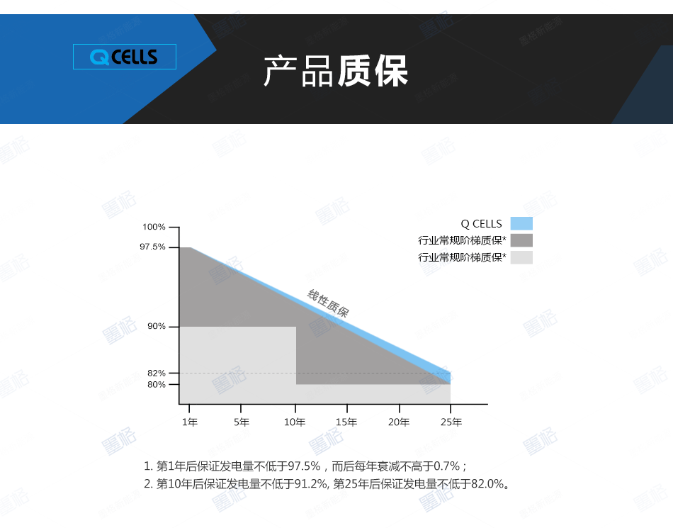 韩华325-330W瓦多晶-太阳能电池板-光伏组件-家用并网发电系统价格