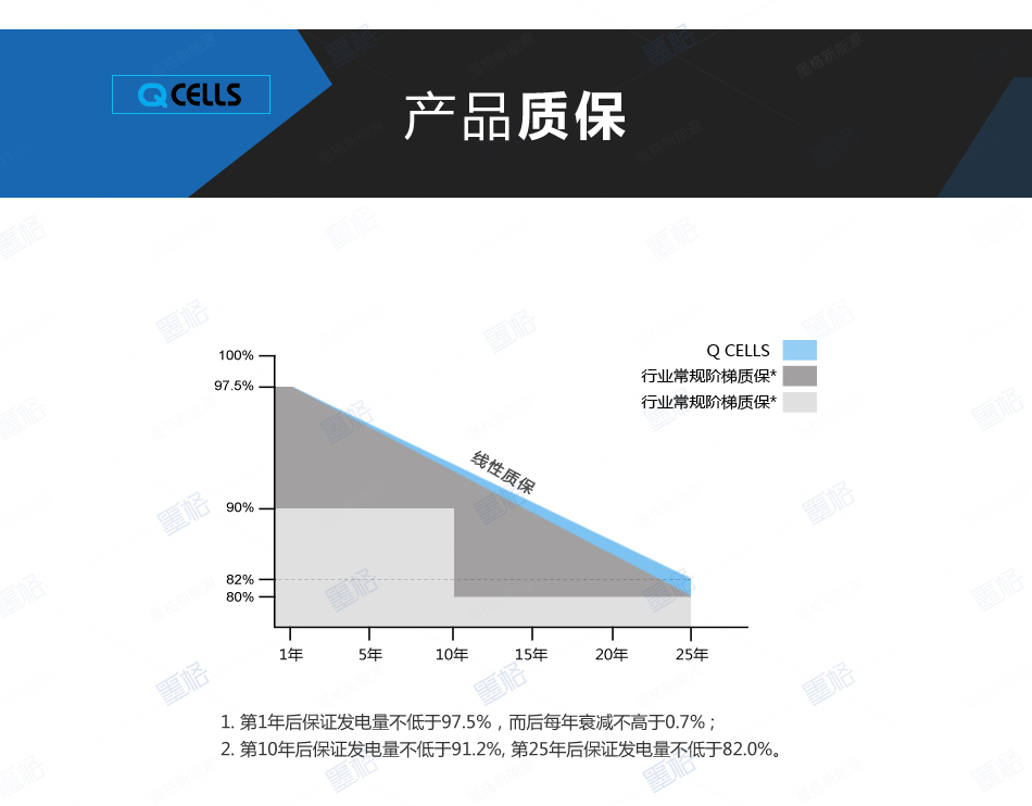 韩华275-280W瓦-多晶硅-太阳能电池板-光伏组件-家用并网发电系统价格