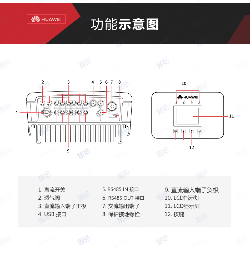 华为并网光伏逆变器-8-10-12-KW-三相双路并网逆变器-家用并网发电系统价格