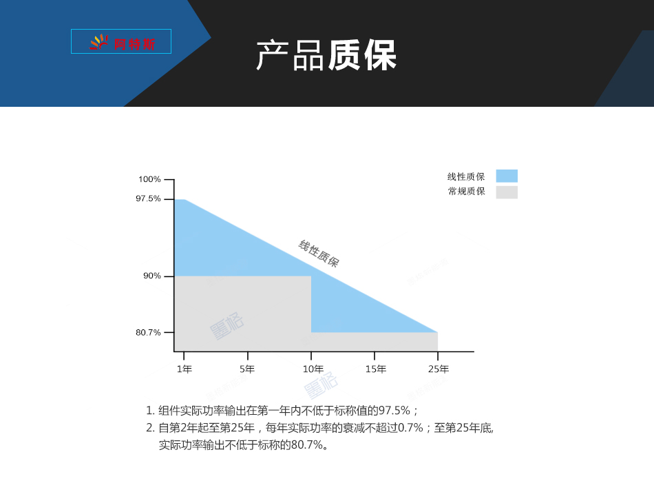 阿特斯275-280W瓦-多晶硅-太阳能电池板-光伏组件-家用并网发电系统价格