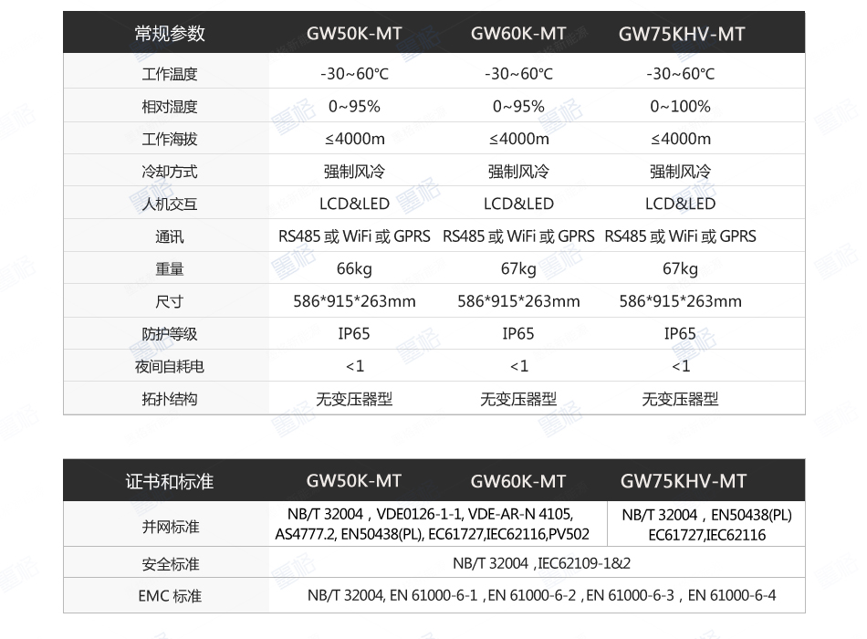 固德威并网逆变器光伏逆变器-50-60-70kw-三相四路并网逆变器-家用并网发电系统
