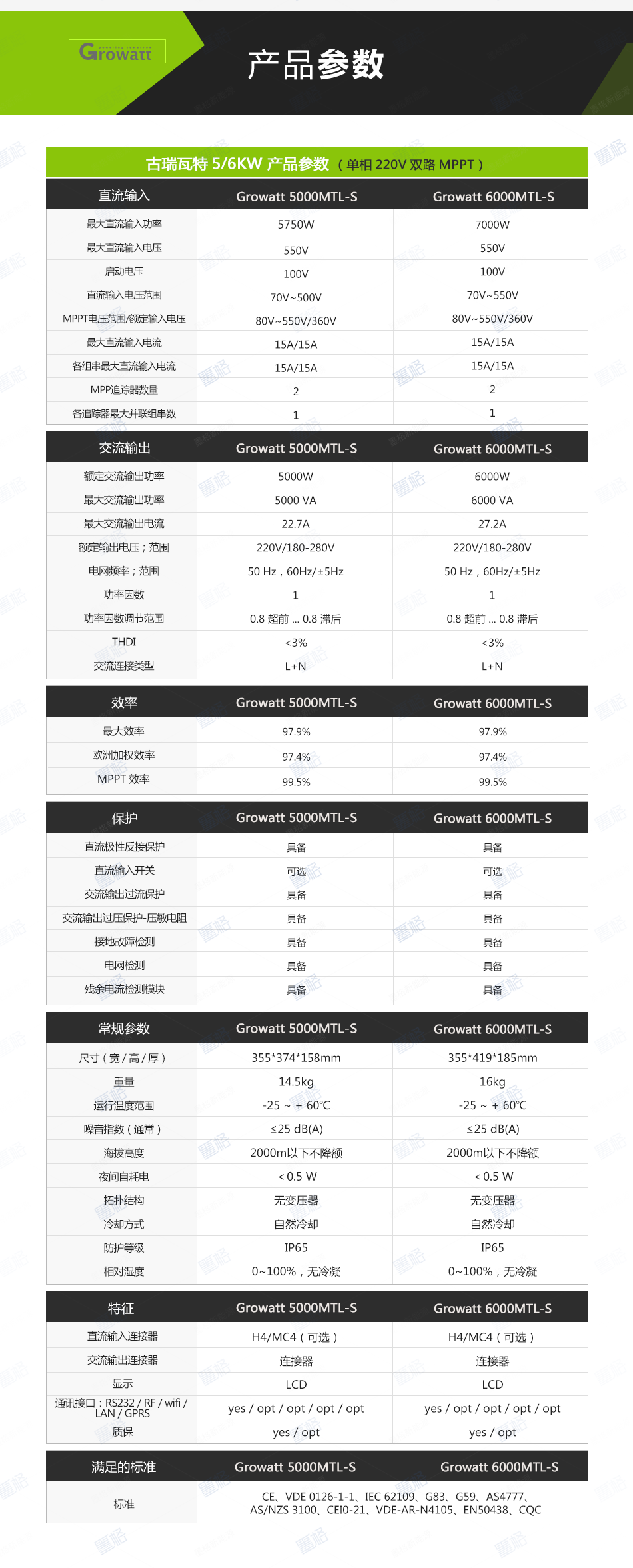 古瑞瓦特光伏逆变器-5-6KW-单相双路并网逆变器-家用并网发电系统