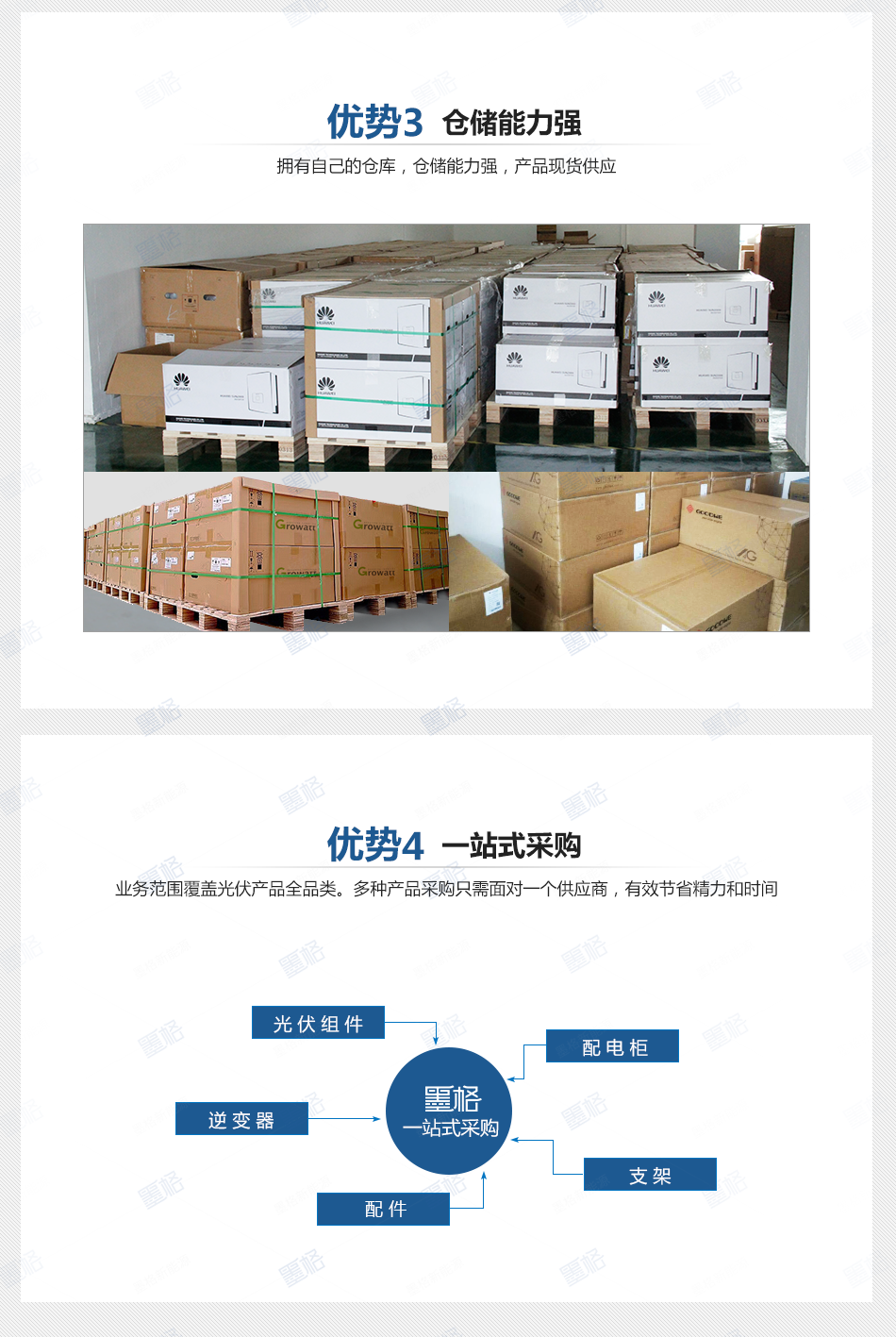 古瑞瓦特光伏逆变器-12-13-15KW-三相双路并网逆变器-家用并网发电系统