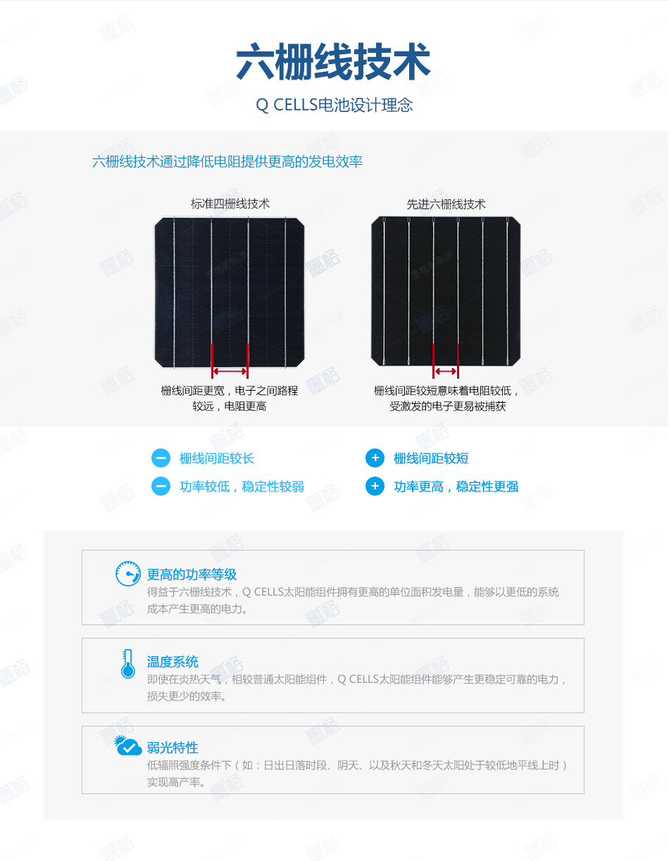 韩华285-290W瓦-单晶硅-太阳能电池板-光伏组件-家用并网发电系统价格